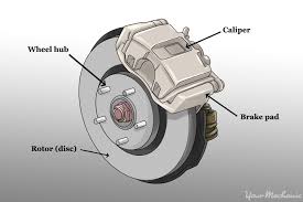 Brake Components