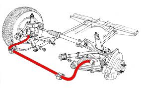 Car Suspension Anti Roll Bar Auto Care Group