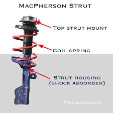 Car Suspension Macpherson Strut Auto Care Group