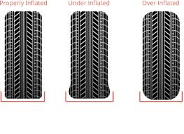 Tyre Problems Inflation issues Auto Care Group