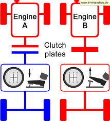 Auto Care Group Clutch Pressed