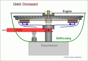 Does My Cars Clutch Need Replacing - The Auto Care Group